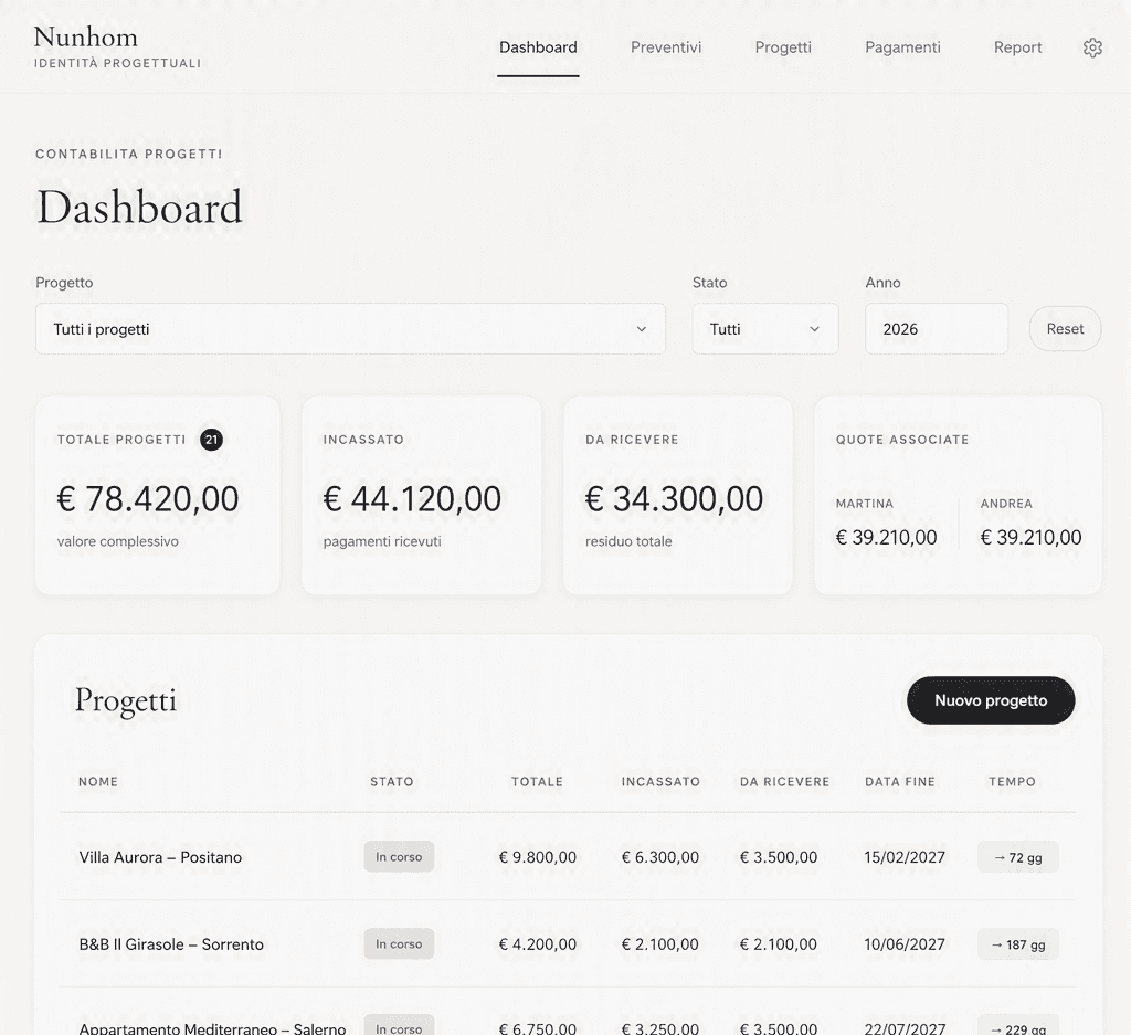 Anteprima della dashboard Nunhom